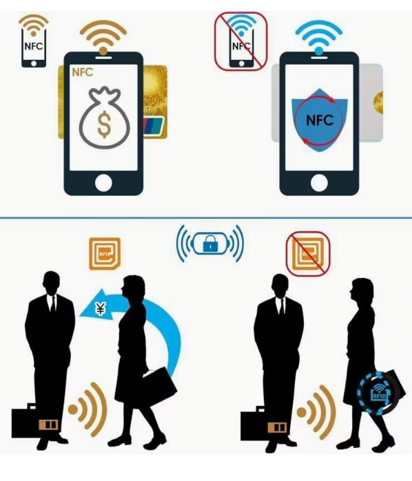 RFID Protection Slips