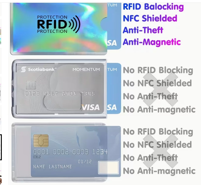 RFID Protection Slips